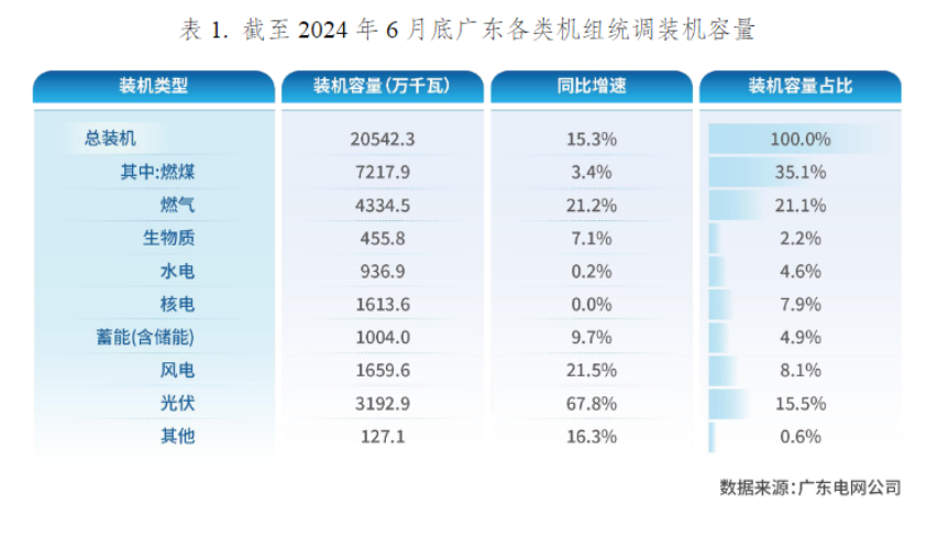 广东省独立储能政策及收益情况研究