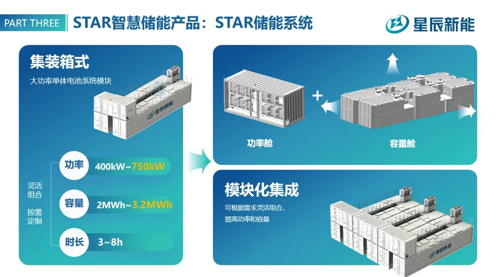 星辰新能柯桥“星G智造基地”全钒液流电池工厂全速建设