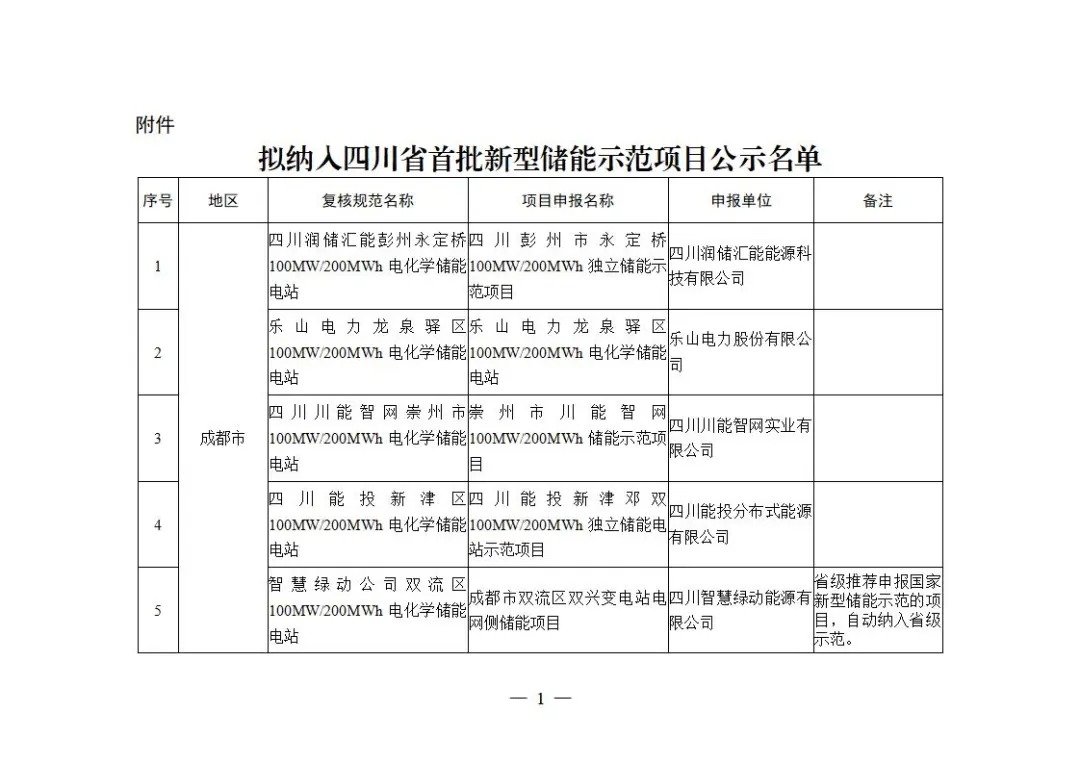 2027年5GW！《关于加快推动新型储能项目建设的通知（征求意见稿）》发布