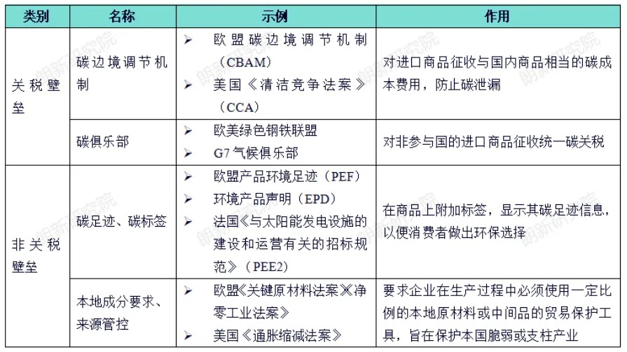 欧盟产品环境足迹（PEF）对我国新能源产业的影响分析及应对策略思考