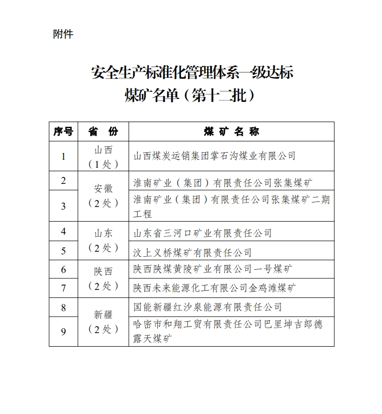 9处！国家矿山安全监察局公布安全生产标准化管理体系一级达标煤矿名单