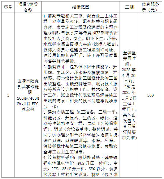 国家电投200MW/400MWh共享储能项目，招标！