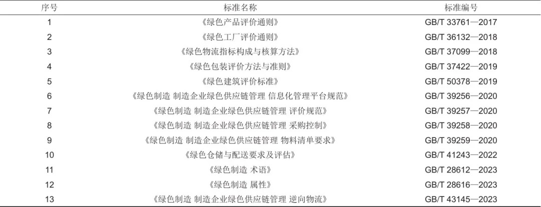 绿色储能标准体系的构建
