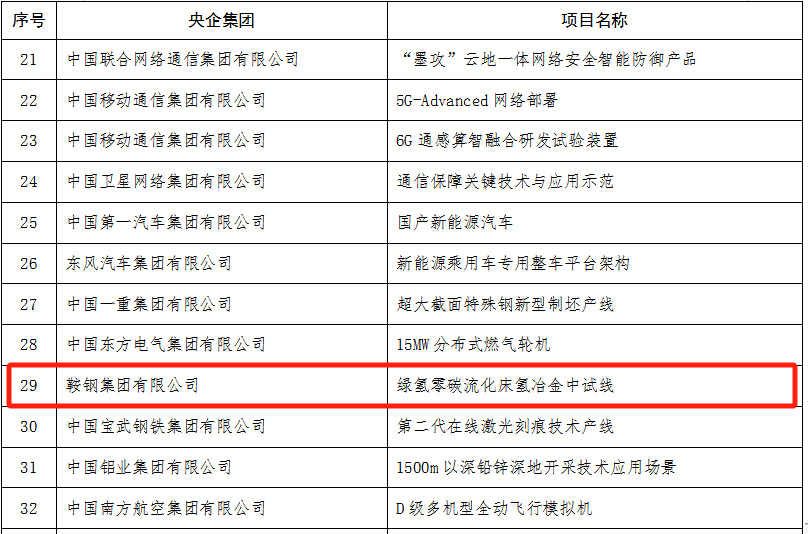 国资委首批！鞍钢氢冶金项目入选央企科技成果应用拓展工程名单