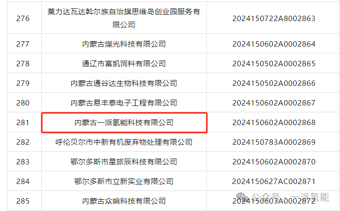 一派氢能入选科技型中小企业