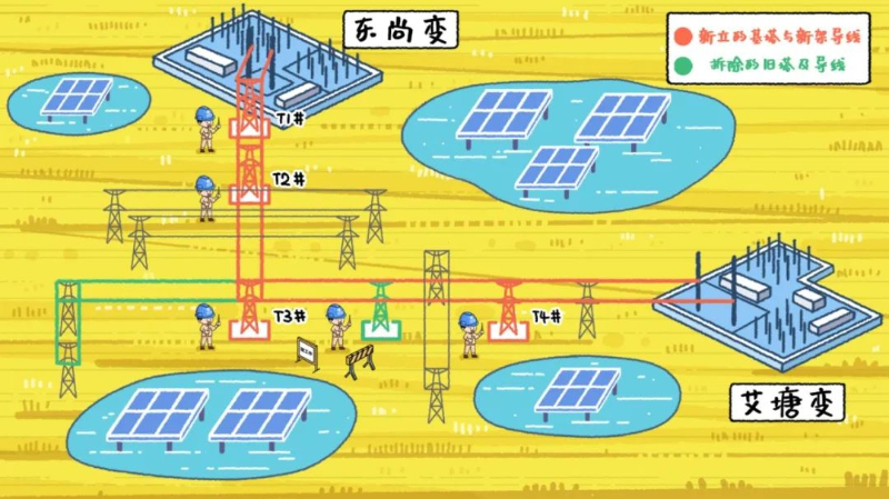 940MW！江苏省最大渔光互补项目的“并网之路”