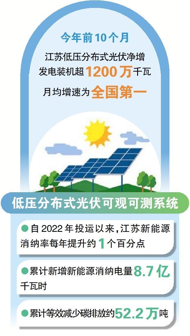 低压分布式光伏出力“尽在掌握”