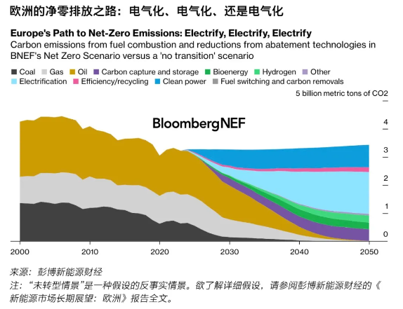 2024年新能源市场长期展望：欧洲