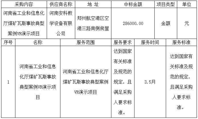 河南省工业和信息化厅煤矿瓦斯事故典型案例VR演示项目成交公告