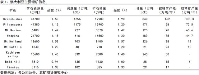 碳酸锂：全球主要锂资源介绍