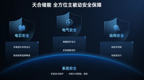 无惧极端环境，天合储能始终与你可靠相伴！