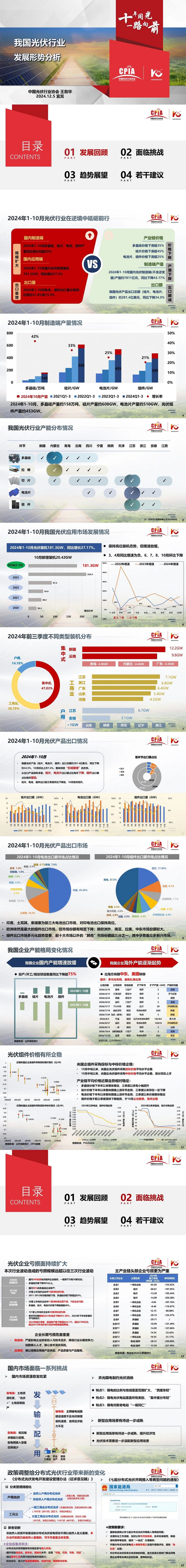 王勃华：2024年我国光伏新增装机预测230~260GW！（附高清PPT图）