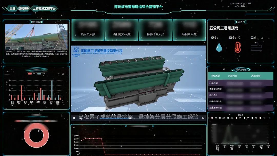 中核五公司漳州核电项目部：数字智能化建造，赋能核电工程建安一体化新“质”发展