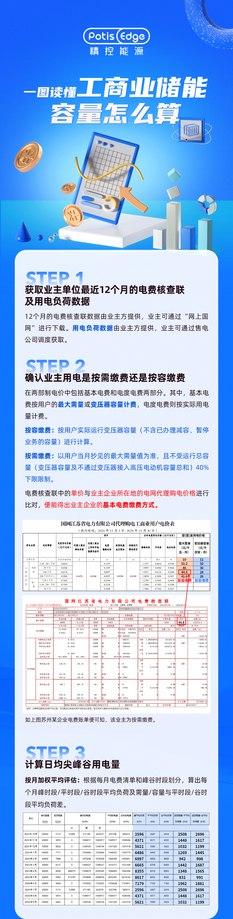 一图读懂工商业储能容量怎么算