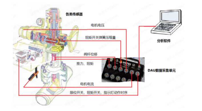 三澳核电项目电动阀性能诊断工作完成