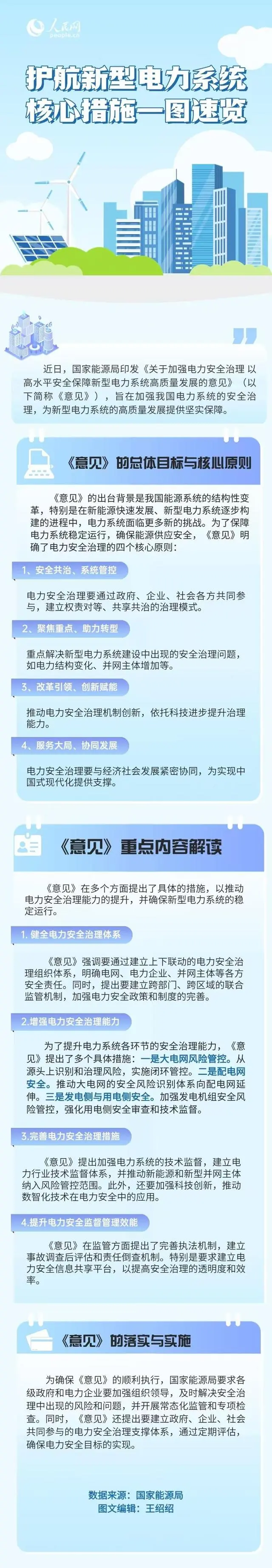 护航新型电力系统 核心措施一图速览
