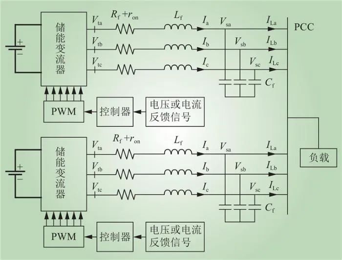 基于虚拟振荡器控制的储能变流器控制策略研究