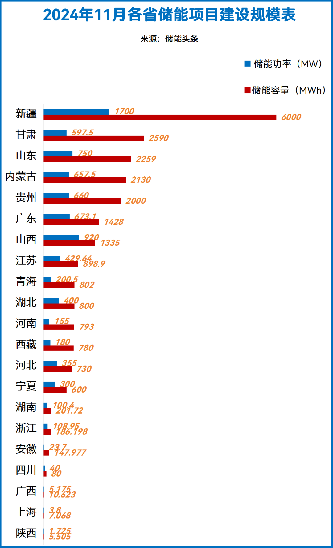 23.6GWh！2024年11月21省市69个储能项目动态一览！