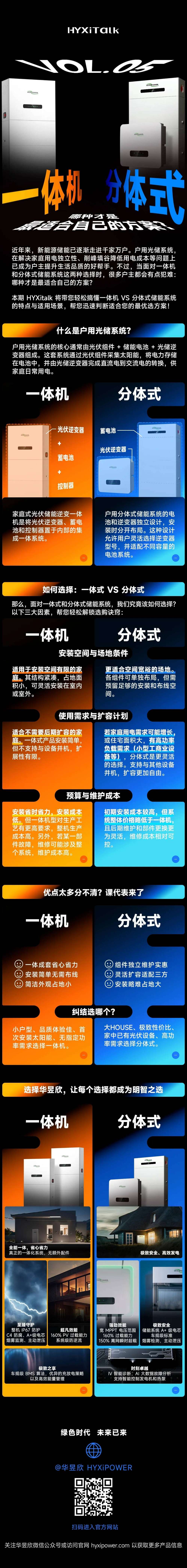 HYXiTalk | 户用储能一体机、分体式如何抉择？一图读懂