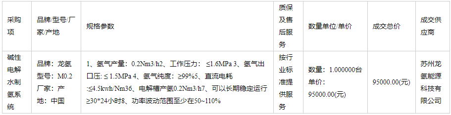 9.5万中标碱性电解水制氢系统采购项目