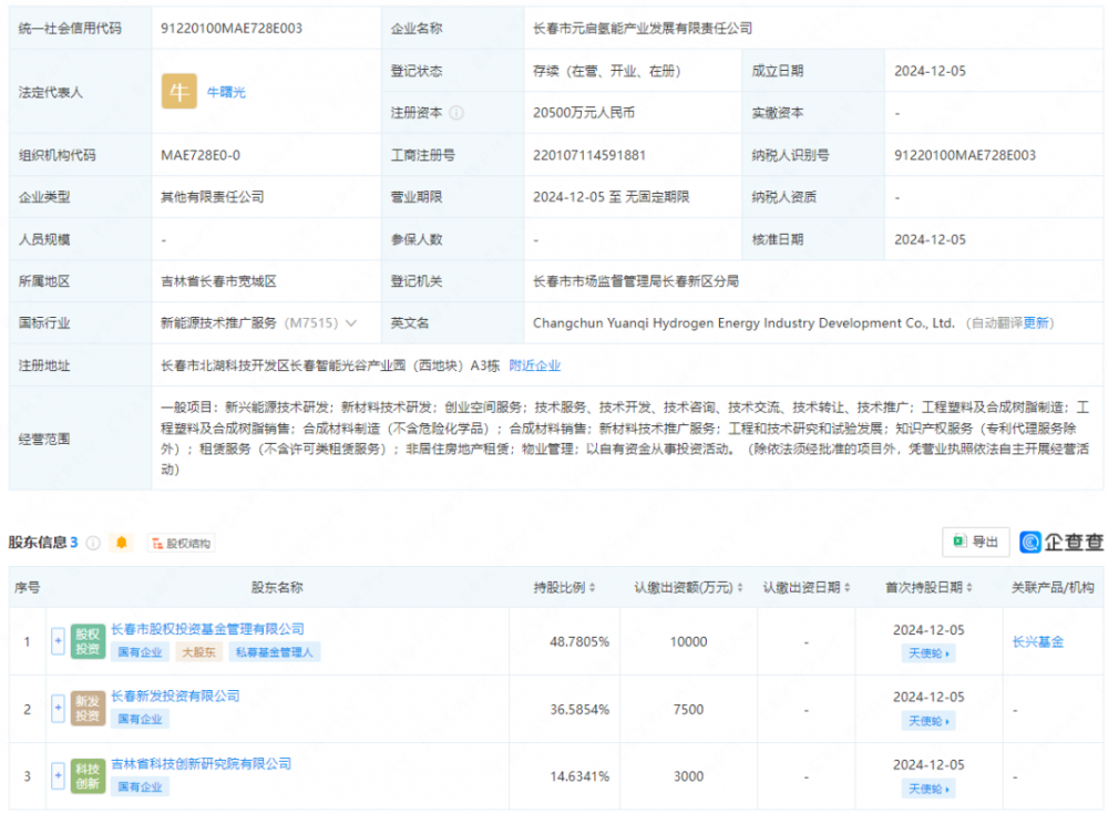 2.05亿丨又一国有氢能公司成立