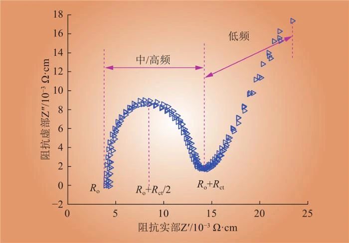 储能电站锂离子电池本体安全关键技术及新技术应用情况