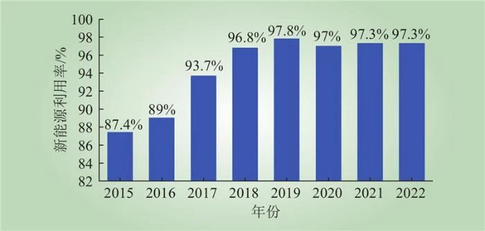 中国西电东送40年发展成效与政策建议