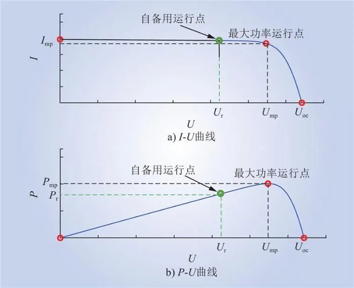 光伏电站自备用可调的虚拟同步控制调频策略