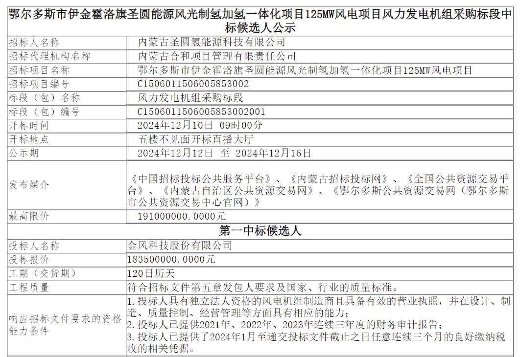 125MW风电项目开标，金风科技预中标！