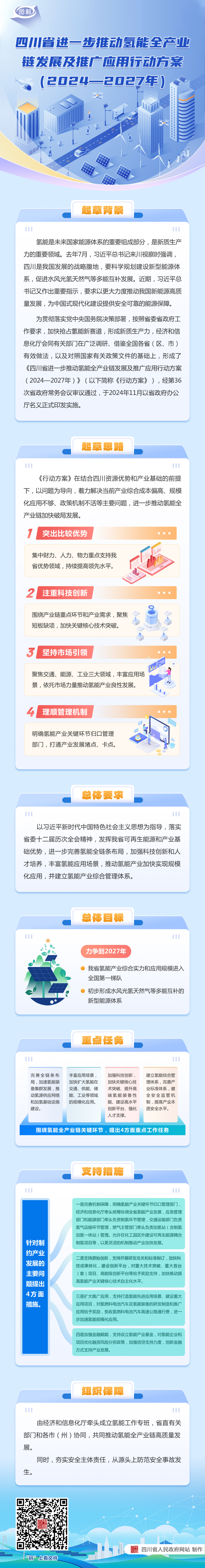 图解：四川省进一步推动氢能全产业链发展及推广应用行动方案（2024—2027年）