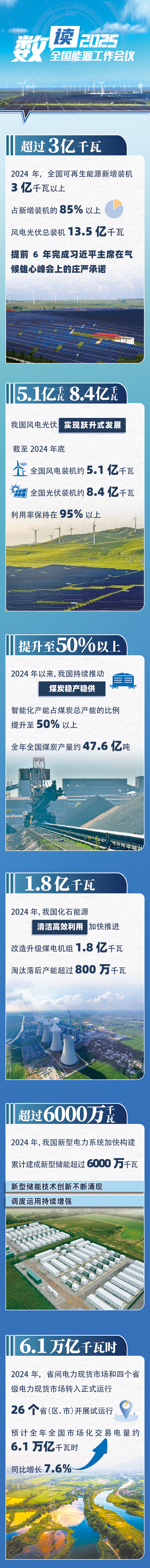 12组数据，带你读懂2025年全国能源工作会议
