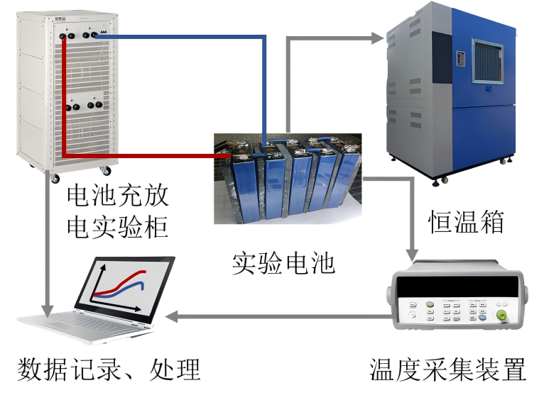 电池储能温度-功率特性建模及其在综合能源系统中的应用