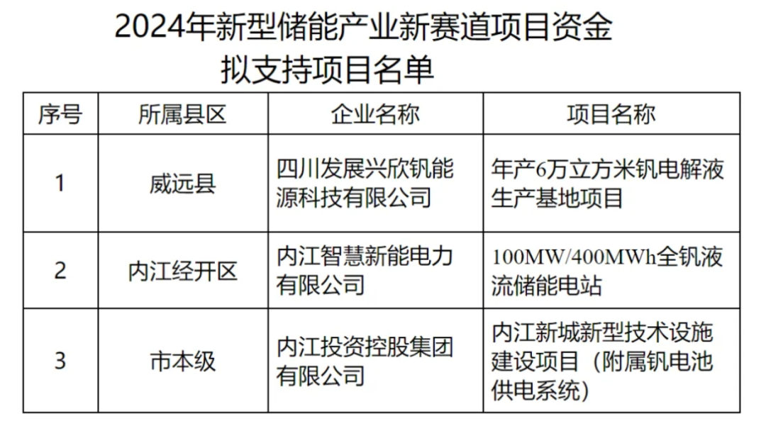 液流储能年末加速：利好集结，驱动产业飞跃