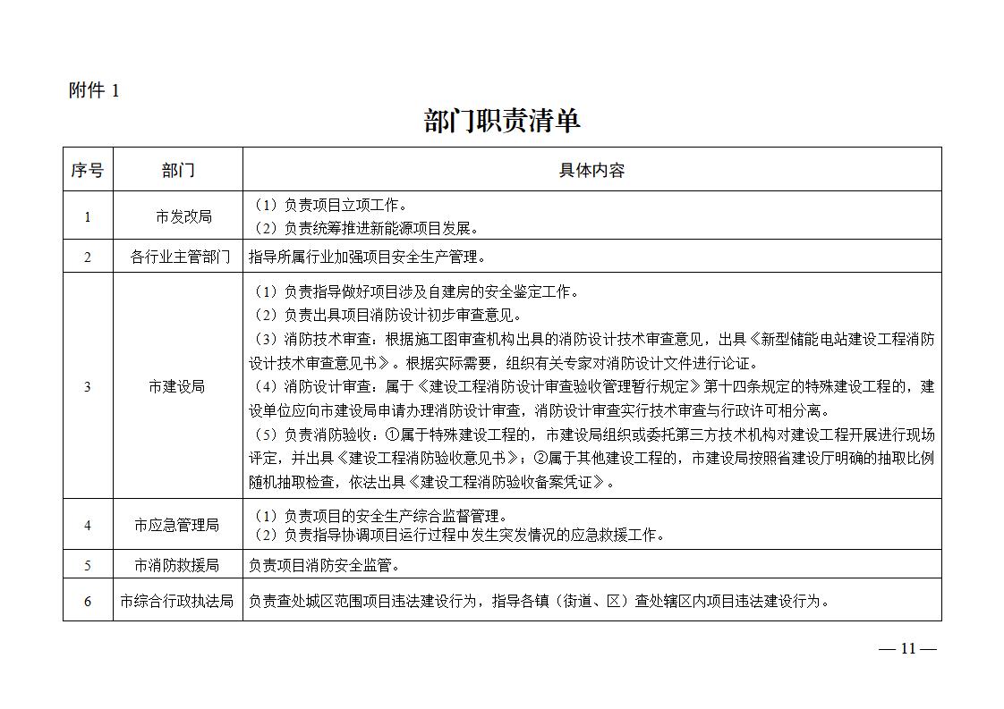 对新型储能项目实行备案管理！浙江永康印发《永康市新型能源项目建设工作指引(试行)》