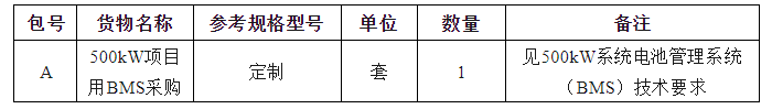 开封时代新能源科技有限公司500kW项目用BMS采购招标公告