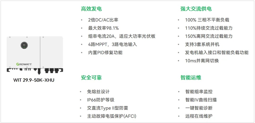 WIT光储逆变器应用场景及工作模式介绍