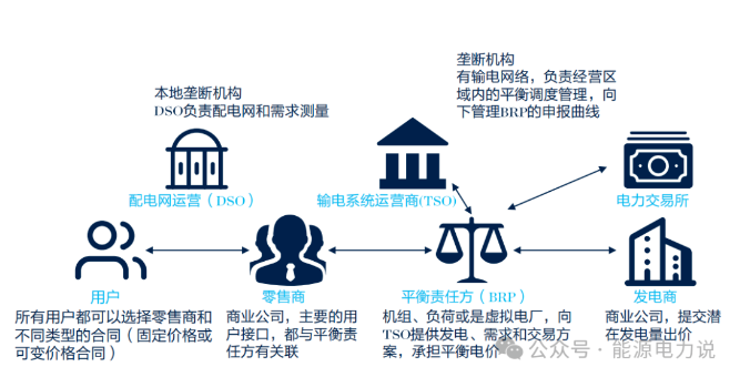 国外虚拟电厂建设经验