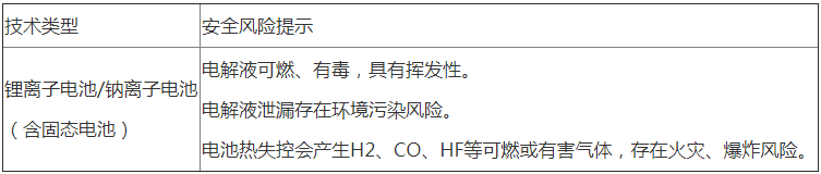 江苏常州出台用户侧储能安全标准！