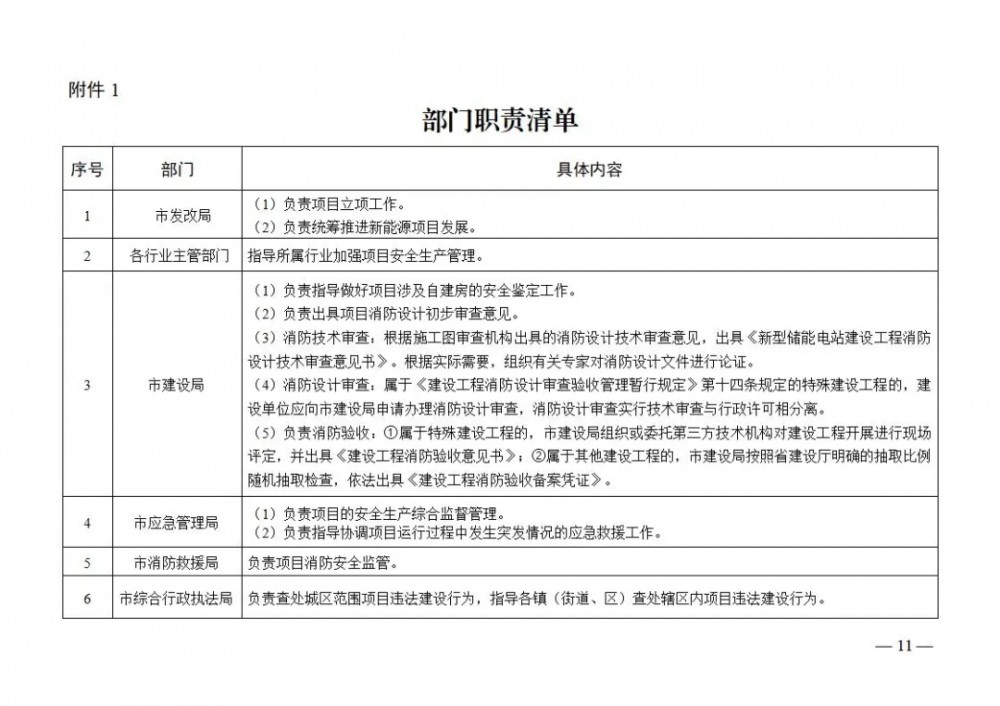 明确新型储能项目建设消防要求！浙江永康市新型能源项目建设工作指引（试行）发布