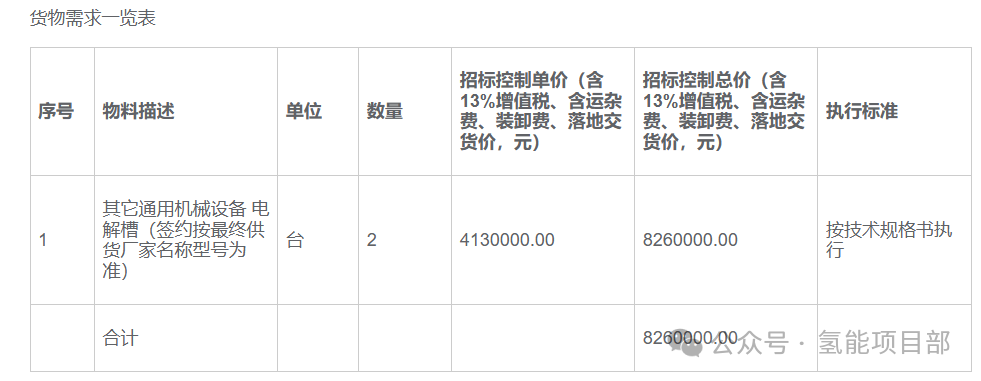限价413万/台，中石油玉门油田电解槽招标！