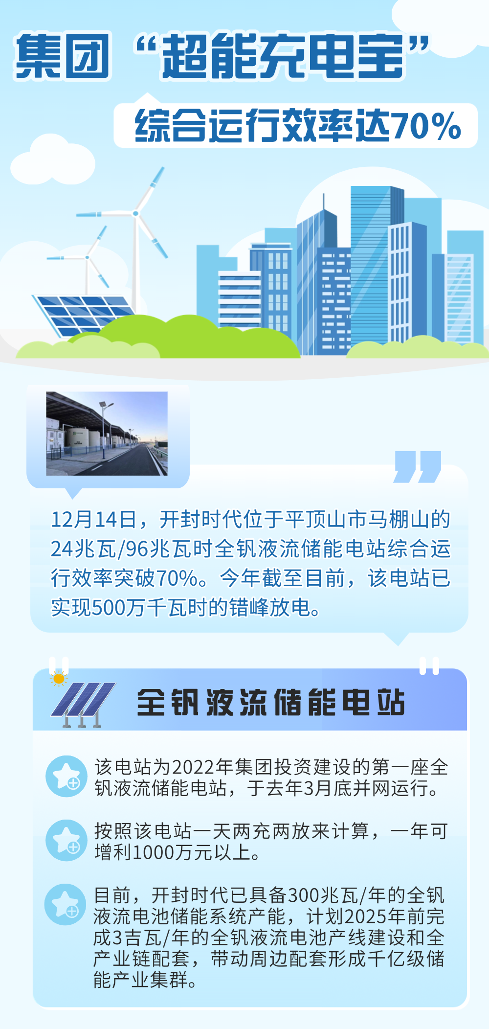中国平煤神马集团-全钒液流电池“超能充电宝”综合运行效率达70%