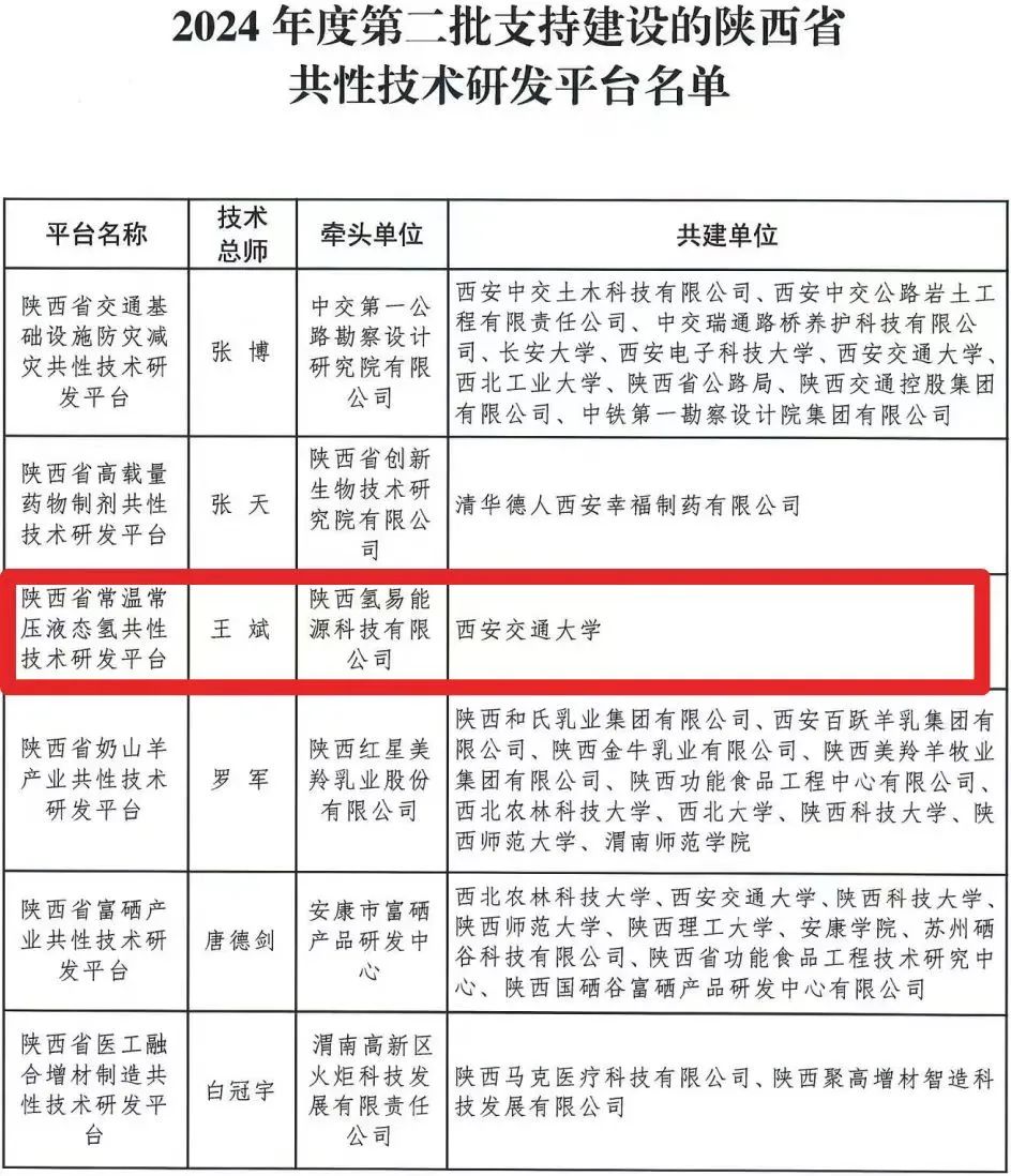 氢易能源牵头建设陕西省常温常压液态氢共性技术研发平台