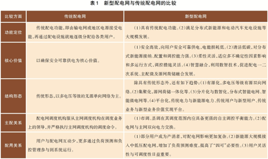 建设新型县域配电网 促进分布式新能源与配电网协调发展