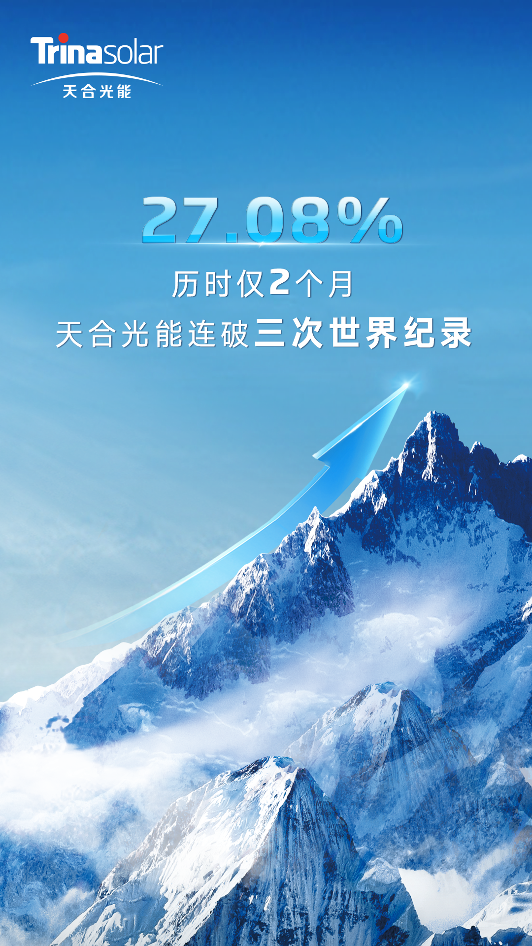 27.08%！历时仅2个月，天合光能连破三次世界纪录