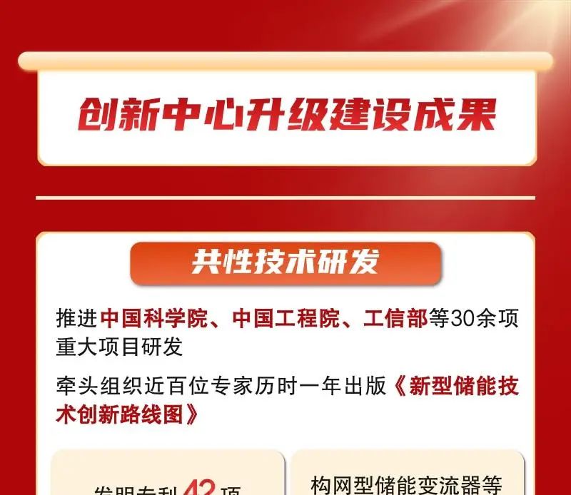 国家新型储能创新中心于2024年12月正式获得工信部批复组建