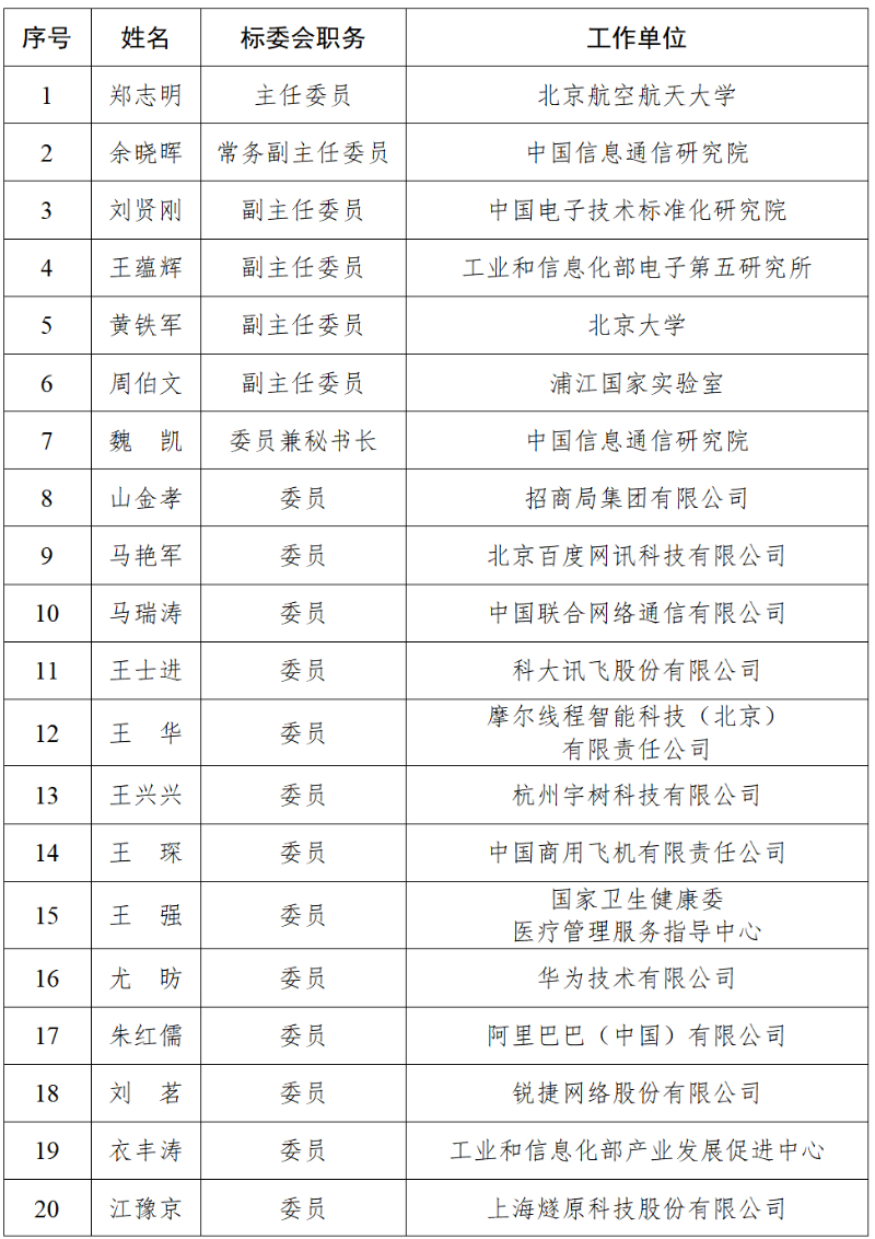 工信部2024年第35号公告：成立工信部人工智能标准化技术委员会