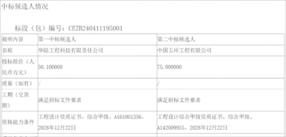 10000Nm³/h！国能哈密能源绿氢装置基础设计中标公示