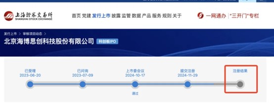 海博思创IPO注册获批，储能集成第一股上市在即