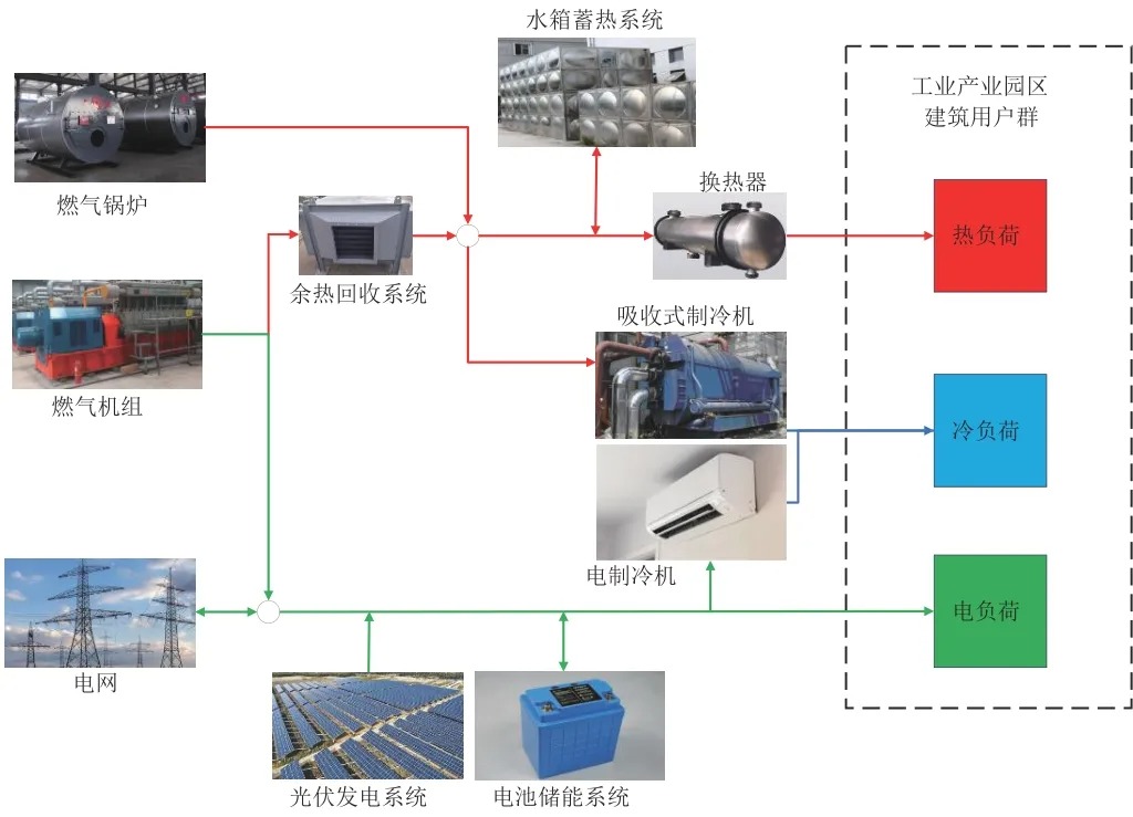 并网且上网模式下含复合储能CCHP系统能量管理策略优化研究