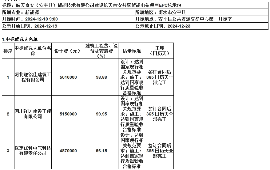 200MW/800MWh！河北衡水共享储能电站项目EPC中标候选人公示